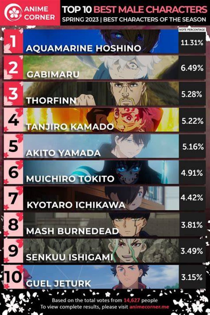 10 Best Anime Characters That Start With an X [With Images]