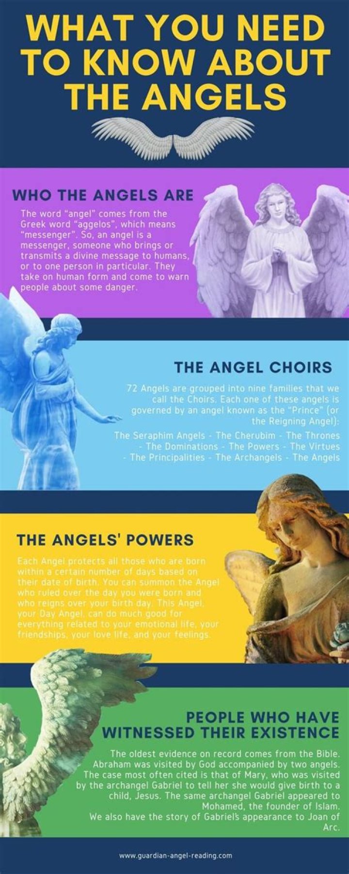16 Angel Powers and Abilities in the Bible, Quran & Judaism