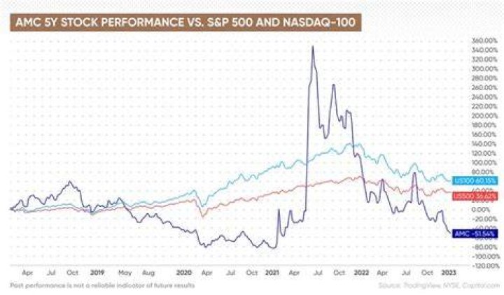 AMC Stock Split Everything You Need to Know