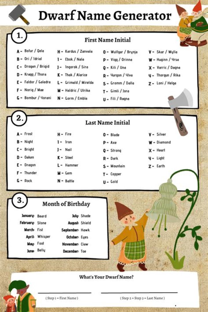 Dwarf Name Generator Imagine Forest
