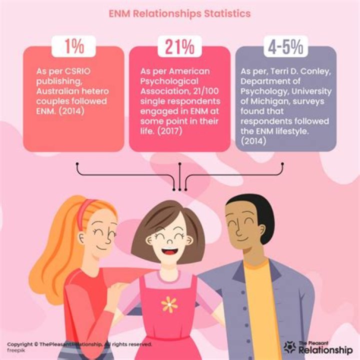 ENM Relationships What Is It & Does It Work For You? DMARGE