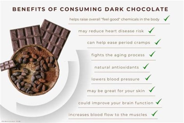 Is Dark Chocolate Good For Diabetes Control? Benefits and Portion YouTube