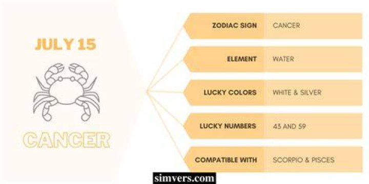 July 15 Zodiac Birthday, Compatibility, & More (Full Guide)