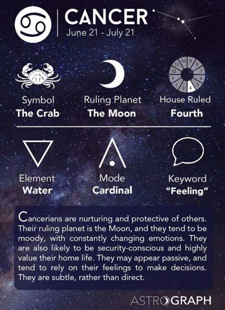 July 5 Zodiac (Cancer) Horoscope Birthday Personality and Lucky Things