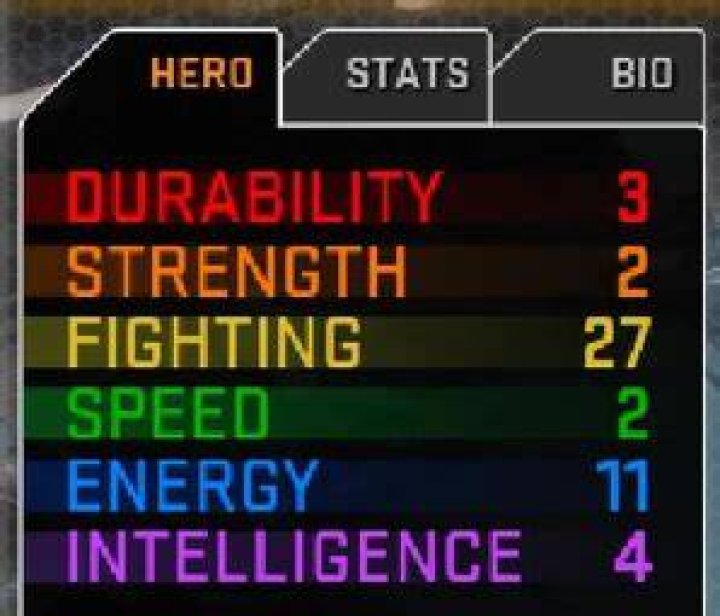 Marvel Heroes Hero Stats Comparison GuideScroll
