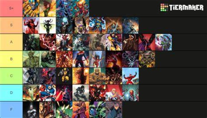 Marvel Power Ranking (ALL) Tier List Rankings) TierMaker