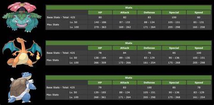 Pokemon Base Stats Bulbapedia BEST GAMES WALKTHROUGH