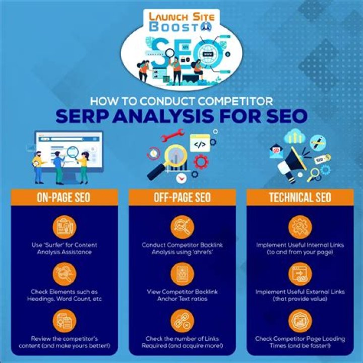 SERP Checker 360&deg; SEO Competitor Analysis Tool Online