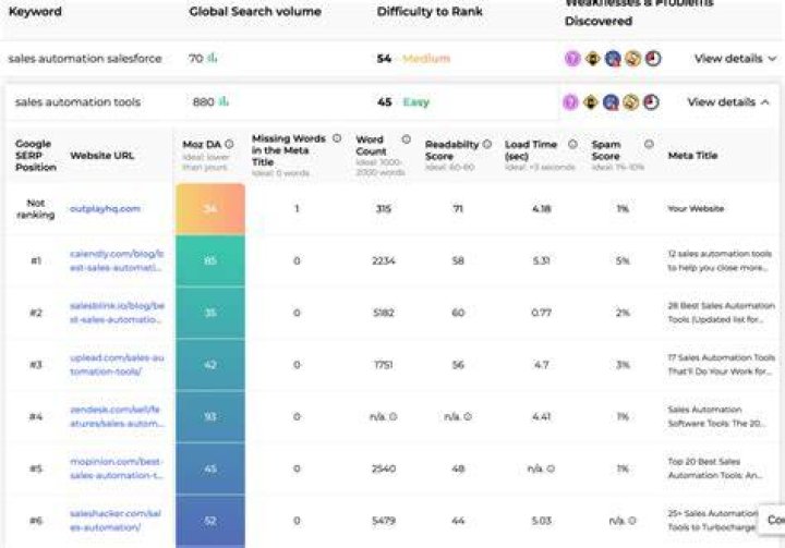 SERPs Free Keyword Ranking Tool Free SEO Tools