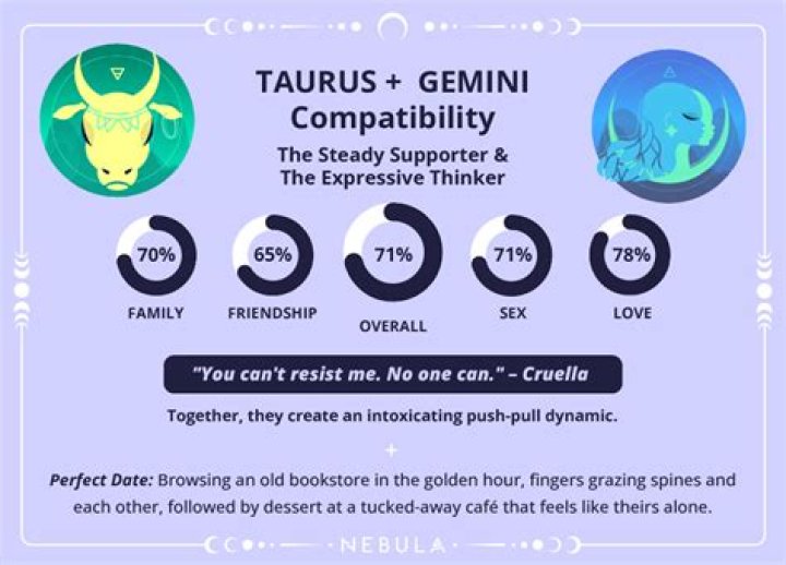 Taurus and Gemini Relationship Compatibility Love Match 