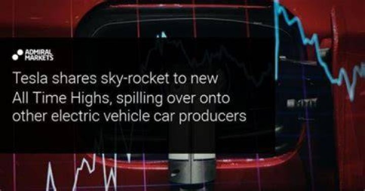 Tesla Stocktwits newsupdate2022