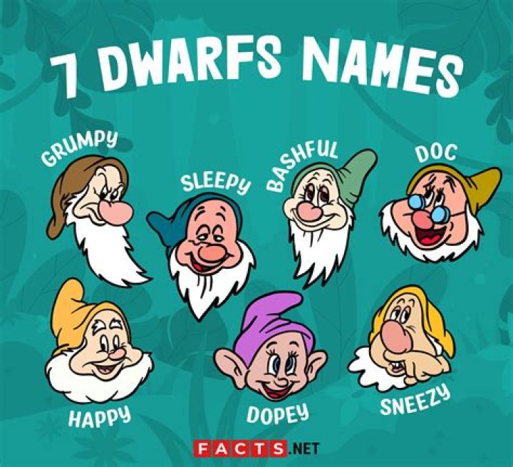 The 7 Dwarfs Names and Personalities from Snow White
