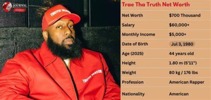 Trae Tha Truth Net Worth 2024 Age, Songs, GF and Earnings