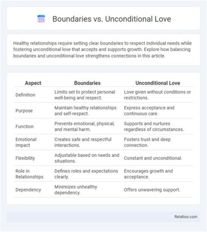 Unconditional Love and Boundaries