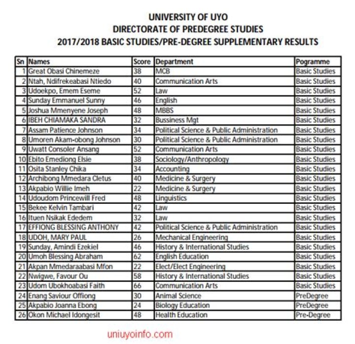 UNIUYO BASIC STUDIES/PREDEGREE RELEASE OF RESULT