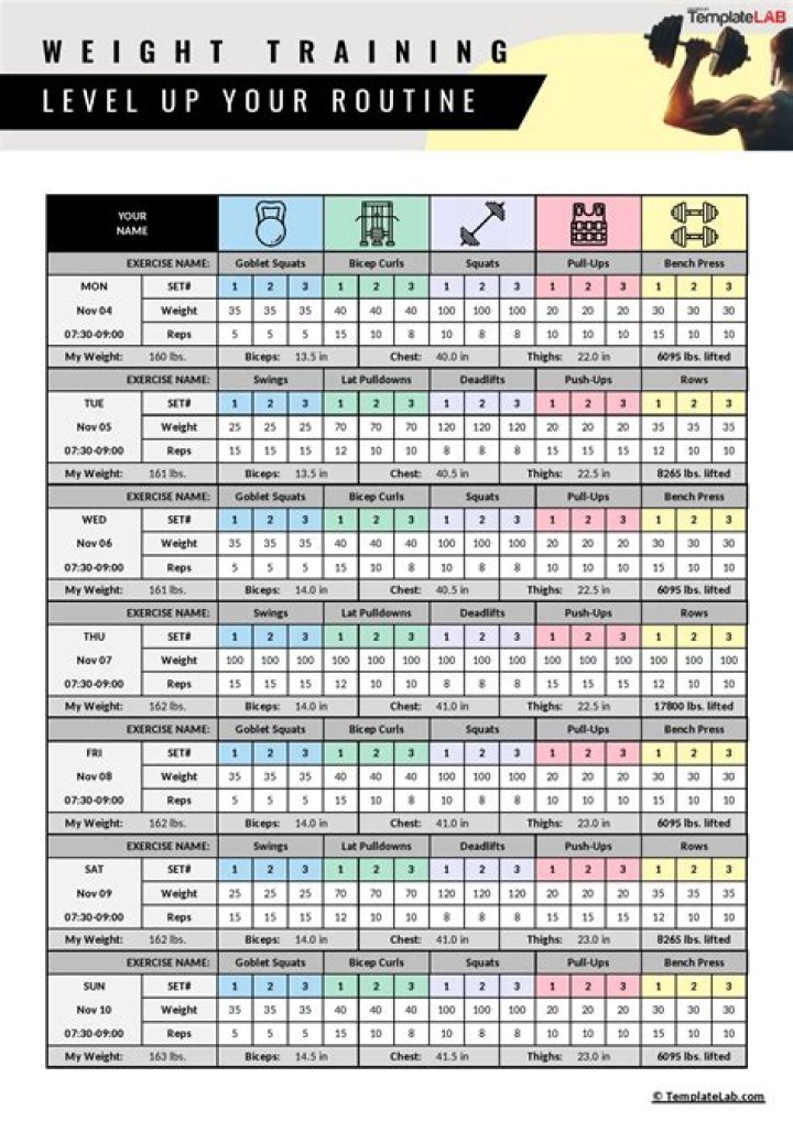 Weight Lifting Schedule, Weight Routine, Weight Training Workouts, Gym