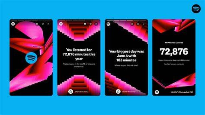 What Does Your Spotify Wrapped Say About You?
