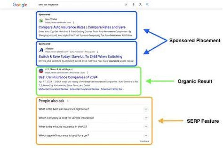 What Is a SERP? Search Engine Results Pages, Explained 香港SEO中心博客