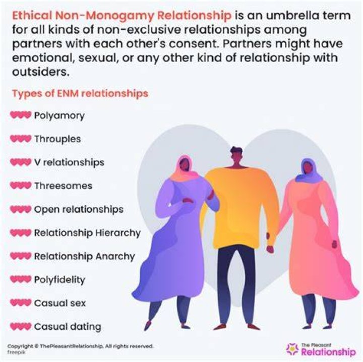 What is an ENM Relationship? YouTube