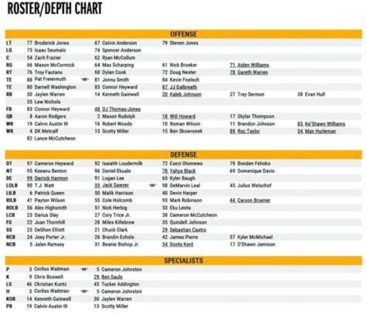 What Steelers Depth Chart Gets Wrong (And Why No One Should Pay
