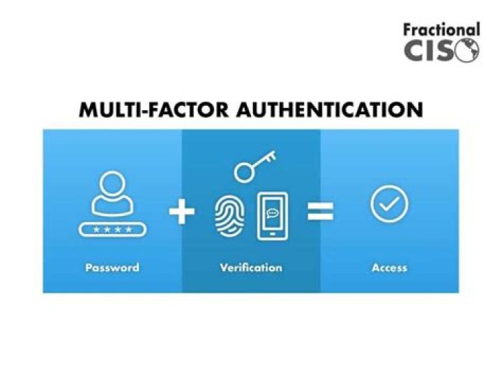 Why Organizations Need Multifactor Authentication IT Support
